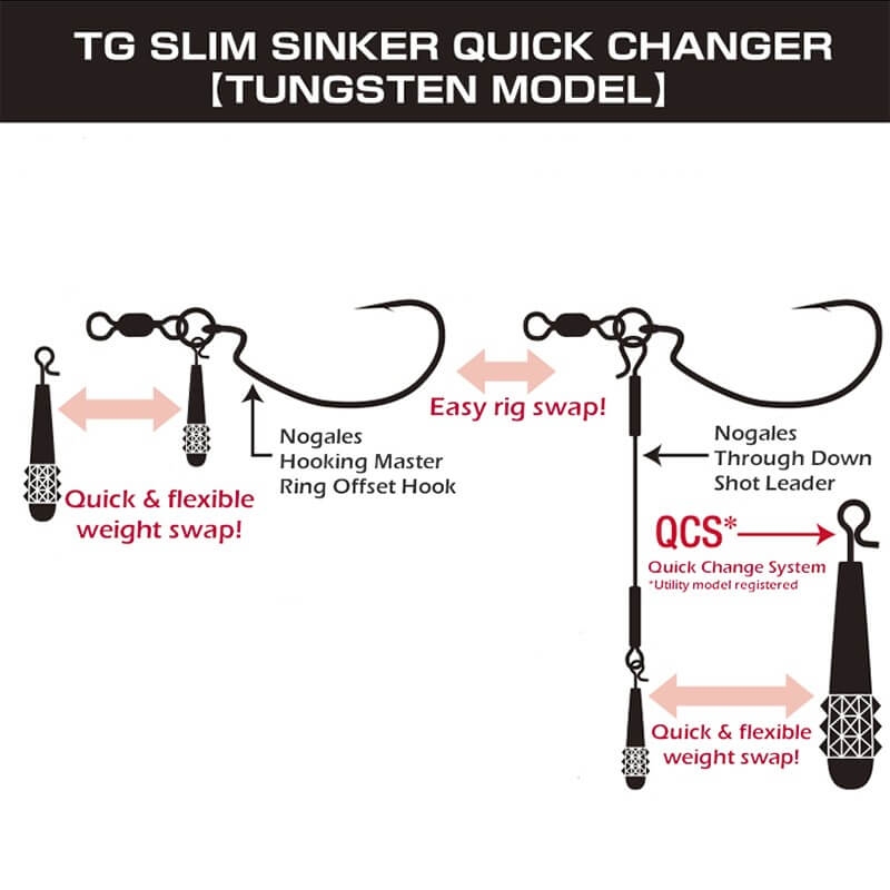 Груз вольфрамовый Varivas Nogales TG Slimsinker Quick Changer 5g (2шт)