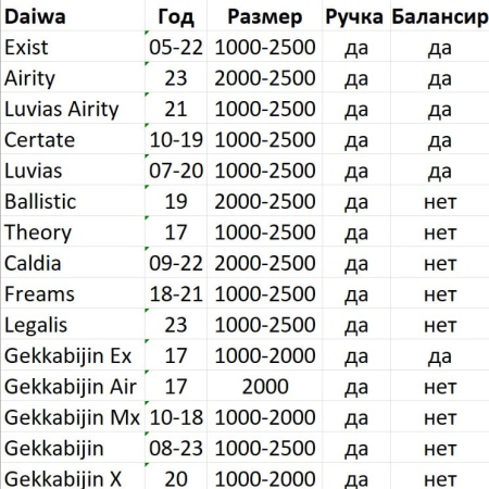 Балансир для катушки Thirty34Four Zerogra Multi Balancer #Black