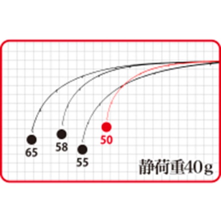 Спиннинг DUO Tetra Works React TWRT-65