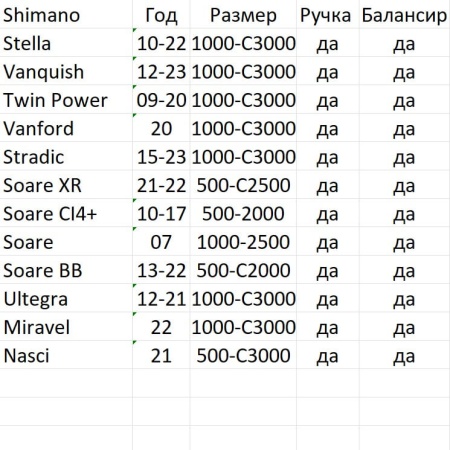 Балансир для катушки Thirty34Four Zerogra Multi Balancer #Champagne Gold